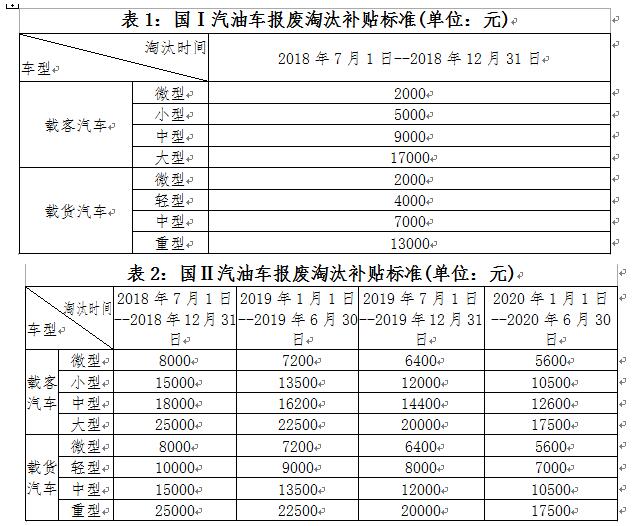 深圳市老舊機(jī)動(dòng)車報(bào)廢補(bǔ)貼